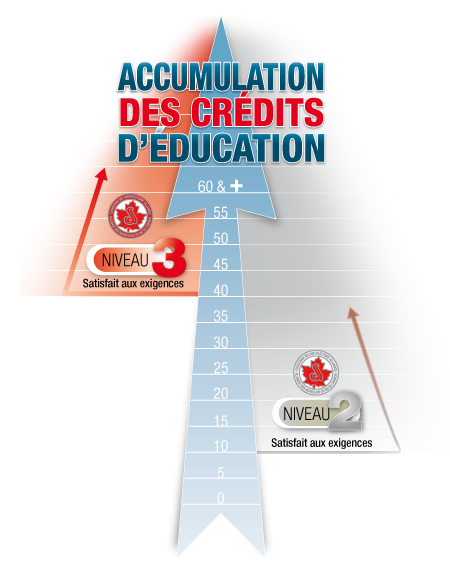 Education credits accumulation graph